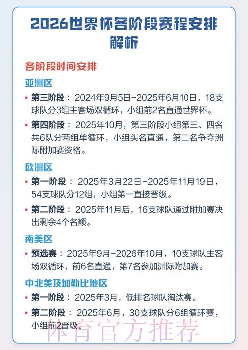 深入解读2026世界杯赛事时间安排